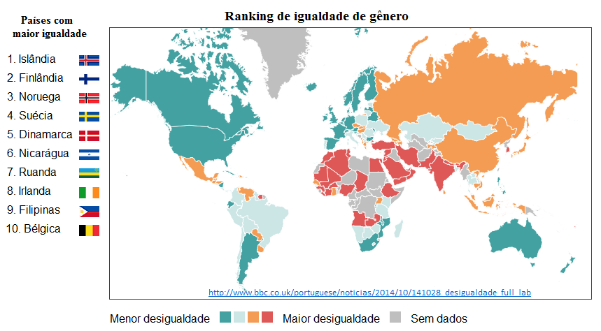 Brasil cai no ranking de igualdade de gênero,ranking de igualdade de gênero,igualdade de gênero