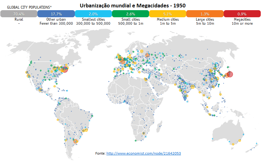 Urbanização, urbanização, megacidades, problemas urbanos