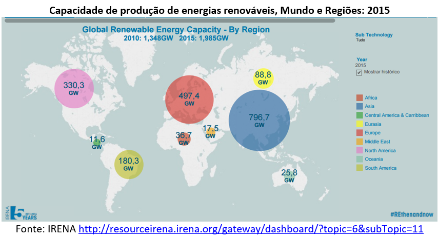 capacidade de produção de energias renováveis - mundo