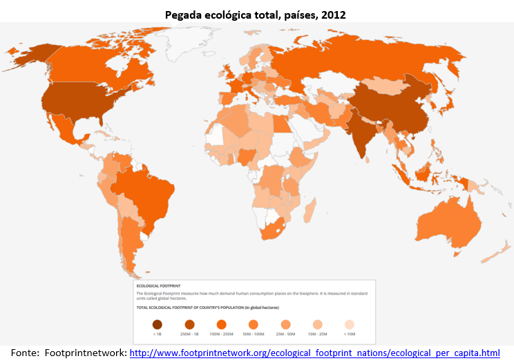 pegada ecológica total, países, 2016