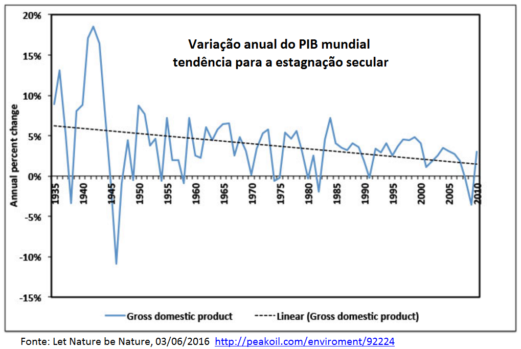 Capitalismo, capitalismo, fases do capitalismo, modernidade, modernidade capitalista