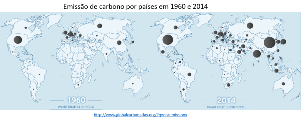 emissão de carbono por países em 1960 e 2014