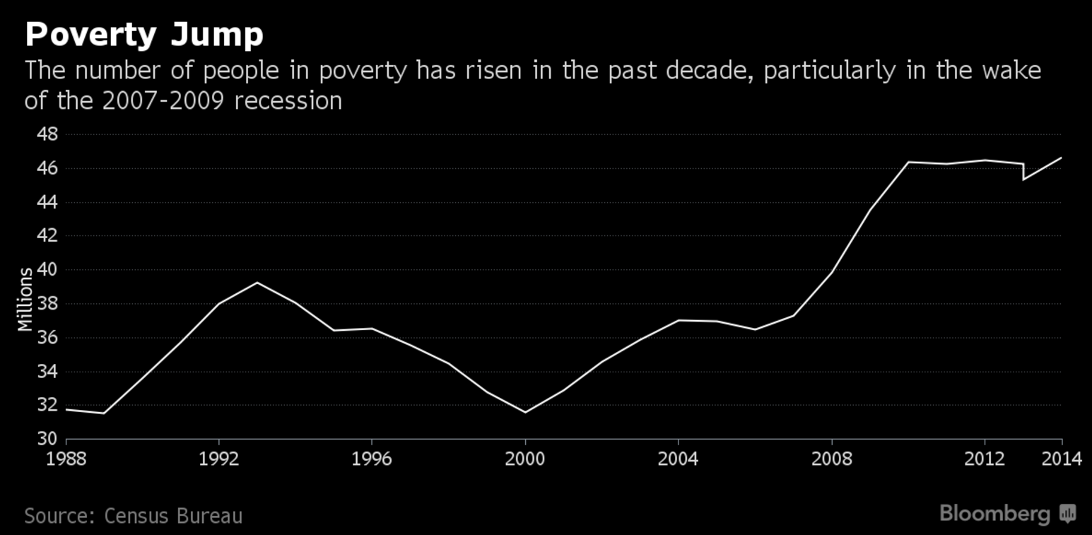 poverty jump