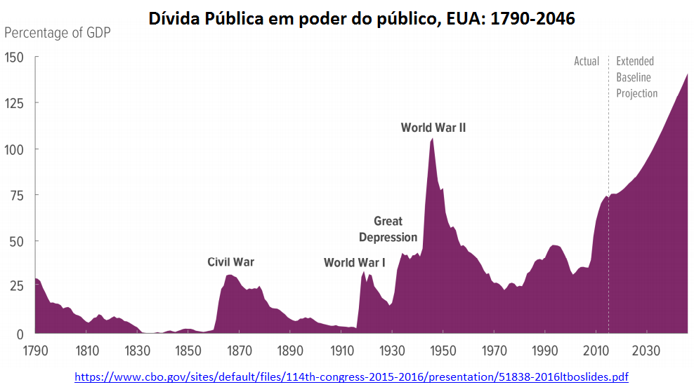 Lista de estados dos Estados Unidos por PIB – Wikipédia, a enciclopédia  livre