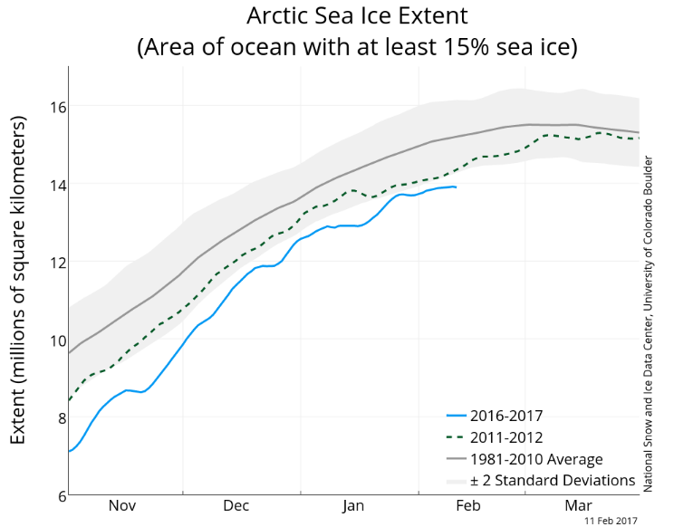 arctic sea ice extent