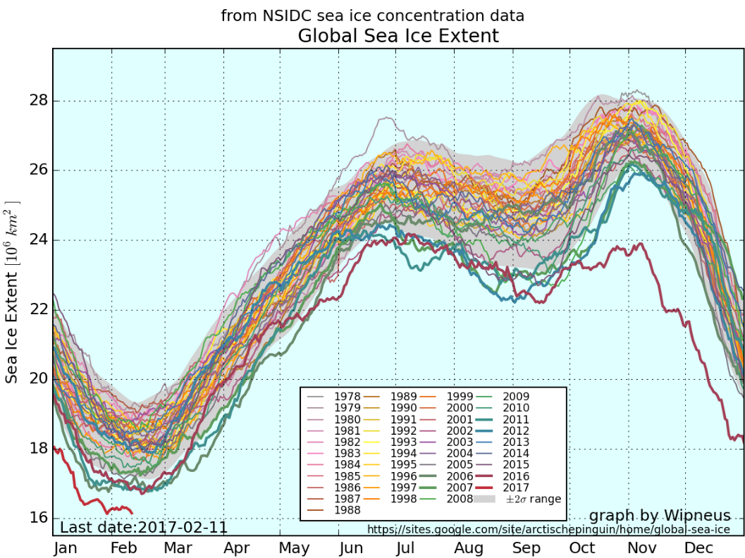 global sea ice extent