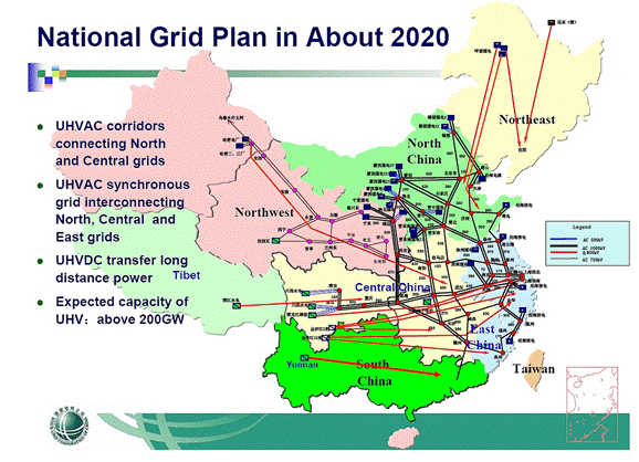 China - National Grid Plan in about 2020