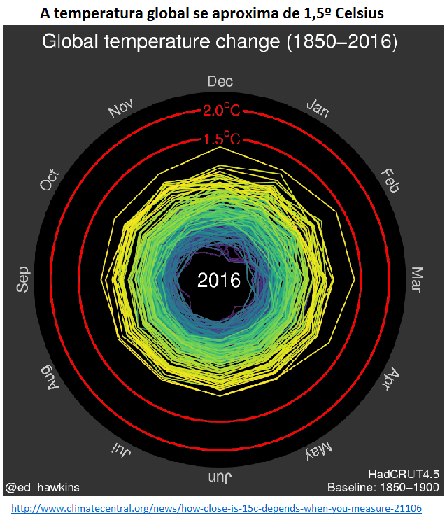 global temperature change 1850-2016