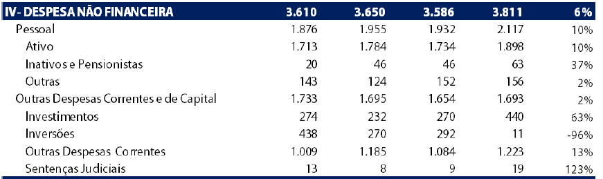 SITUAÇÃO FISCAL (RS MILHÕES)