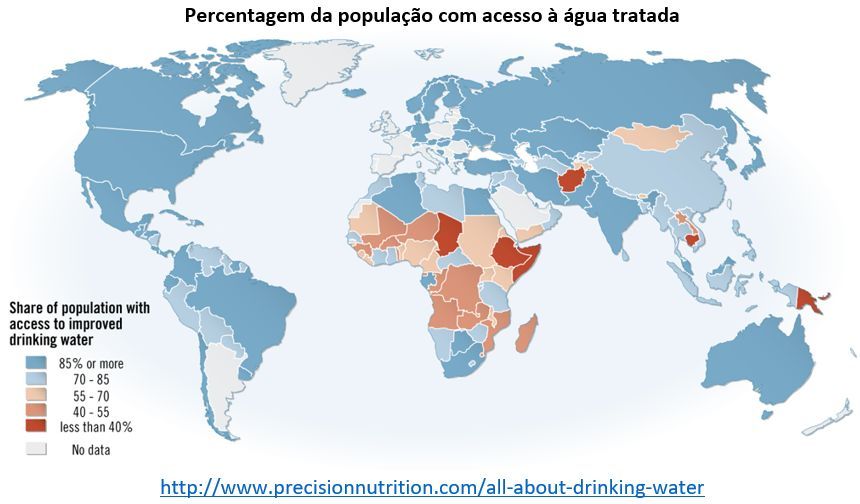 percentagem da população com acesso à agua tratada