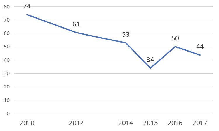 Estudo revela o ranking das melhores e piores empresas em sustentabilidade corporativa,piores empresas em sustentabilidade corporativa