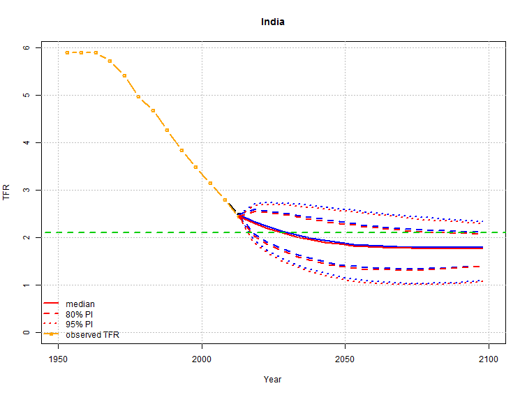 india population