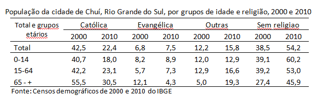 população da cidade de Chuí, RS