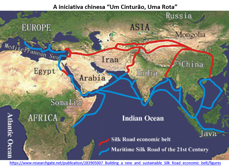 Nova Rota da Seda