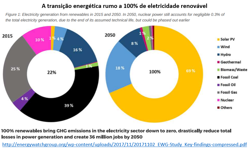 https://www.ecodebate.com.br/wp-content/uploads/2017/11/20171113-171113.png