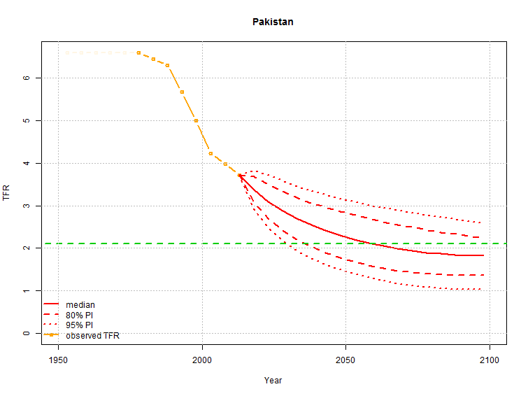 Pakistan