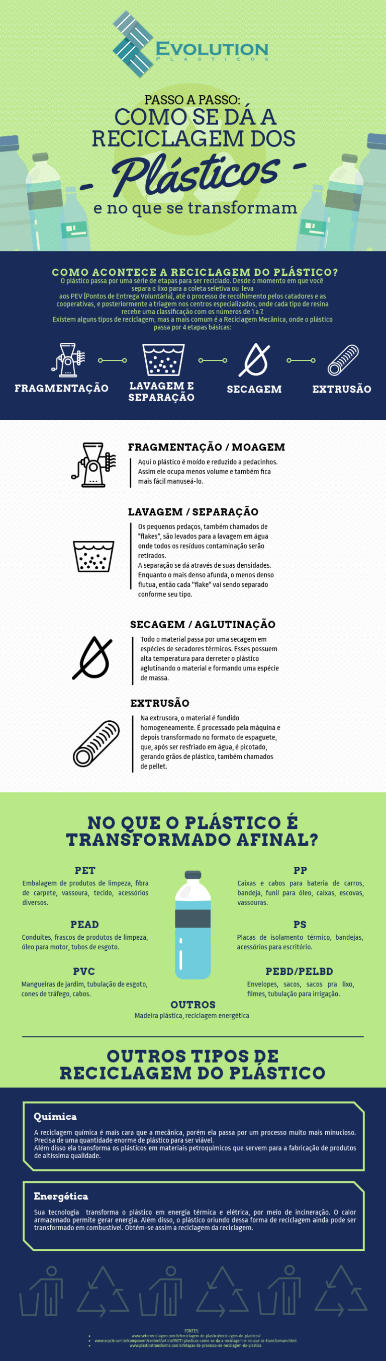 Infográfico: como se dá a reciclagem dos plásticos e no que se transformam