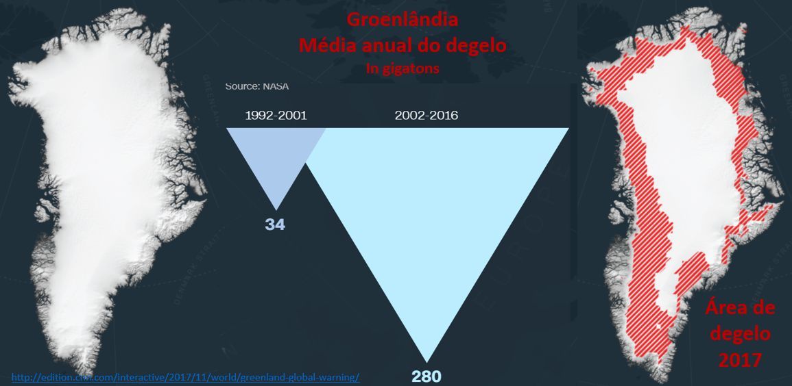 Groenlândia: média anual do degelo