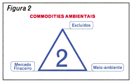 commodities ambientais