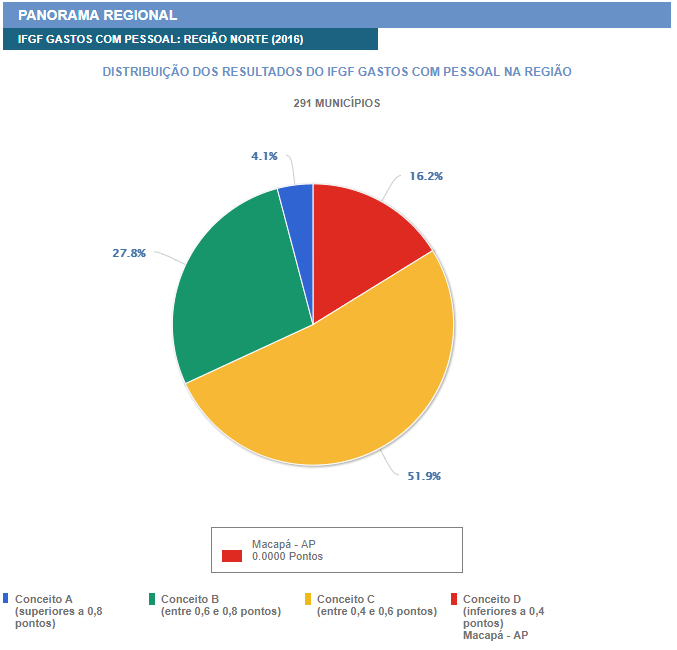 IFGF 2017 - ÍNDICE FIRJAN DE GESTÃO FISCAL - ANO BASE 2016