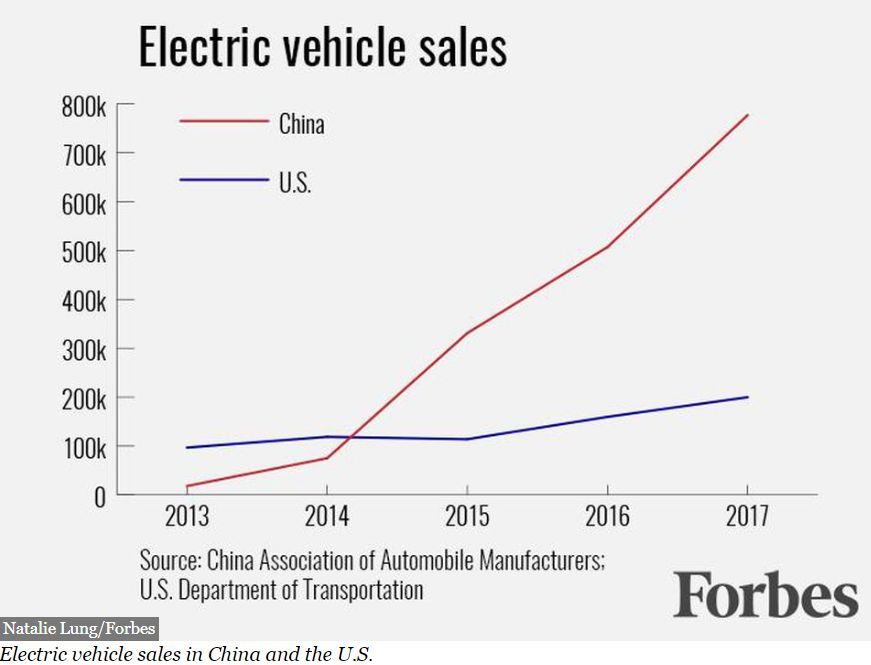 electric vehicle sales