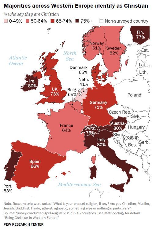A Europa Ocidental tem maioria de cristãos não praticantes