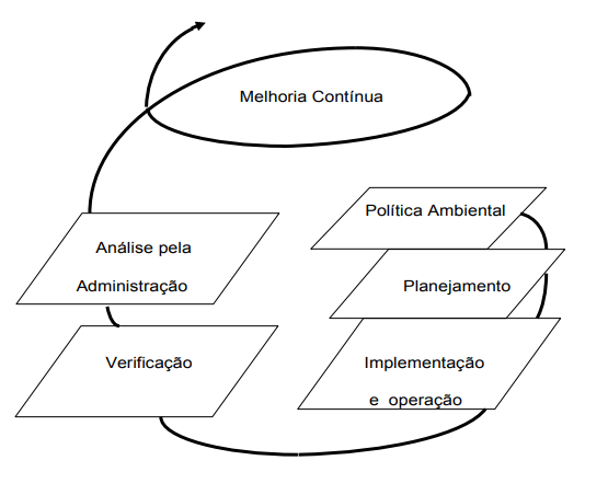 Sistema de Gestão Ambiental para ABNT NBR ISO 14001:2004