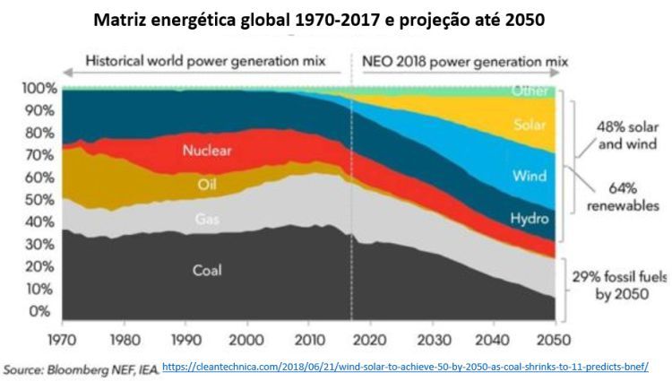 matriz energética global