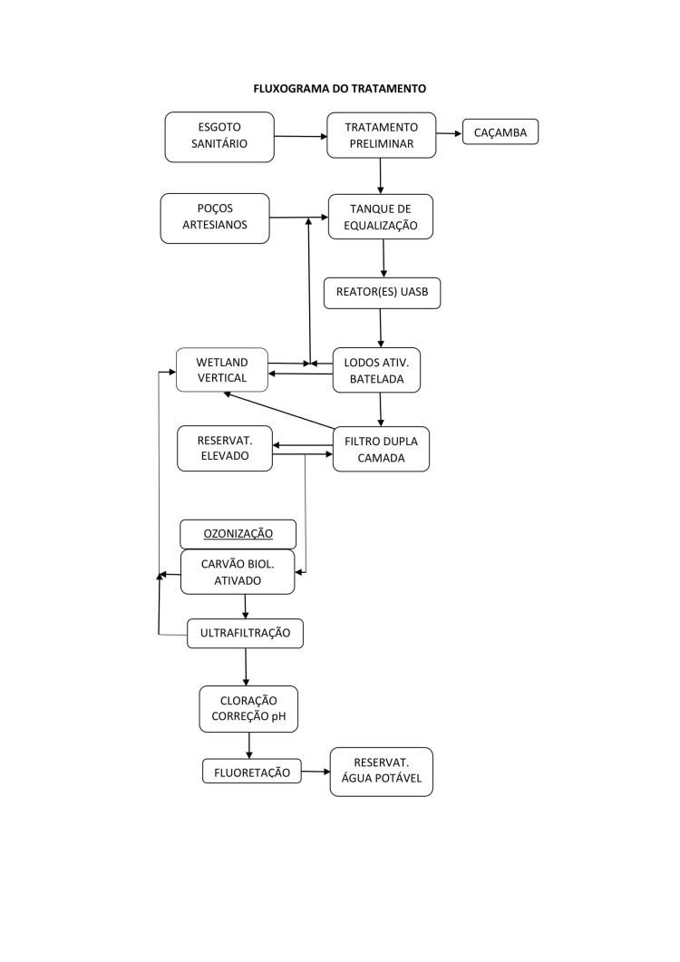 fluxograma do tratamento de esgoto