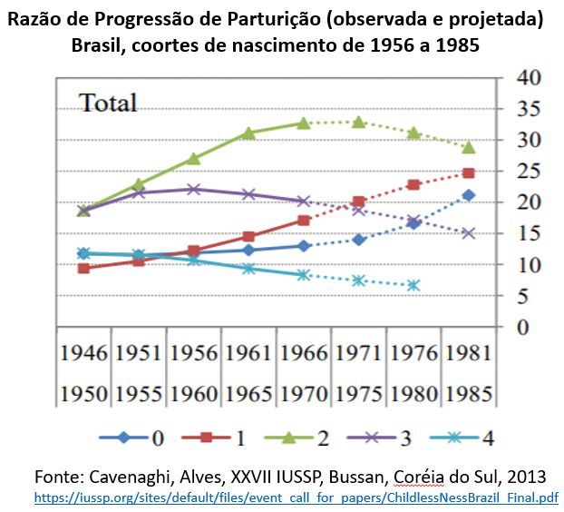 razão de progressão de parturição