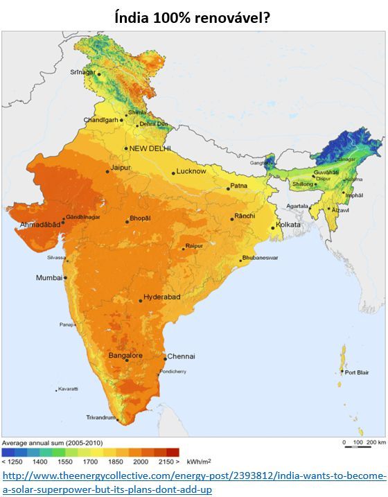 Índia e energias renováveis