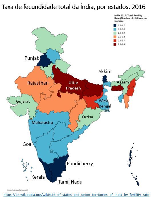 taxa de fecundidade total da Índia, por estados