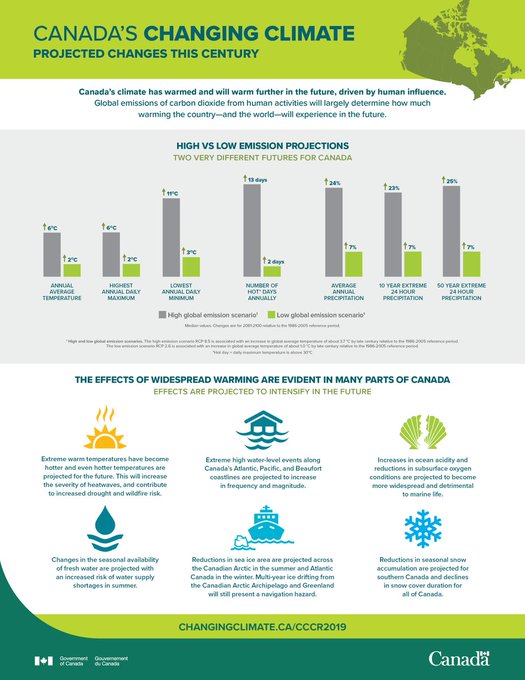 Canada’s Changing Climate Report