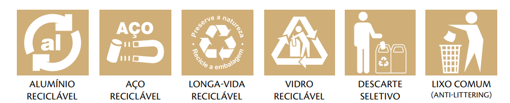 Simbologia para identificação de materiais recicláveis