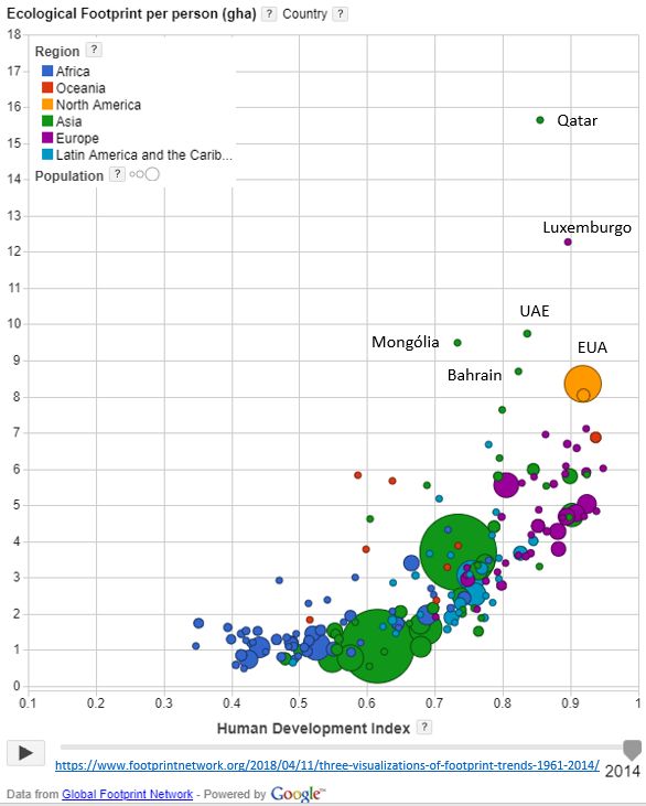pegada ecológica por país e região