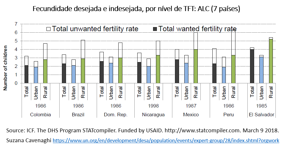 fecundidade desejada e indesejada