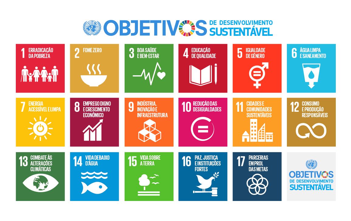 Objetivos de Desenvolvimento Sustentável (ODS)