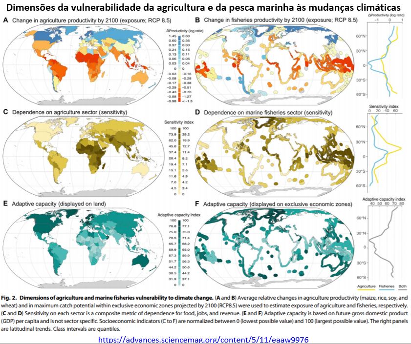 Dimensões da vulnerabilidade da agricultura e da pesca marinha às mudanças climáticas