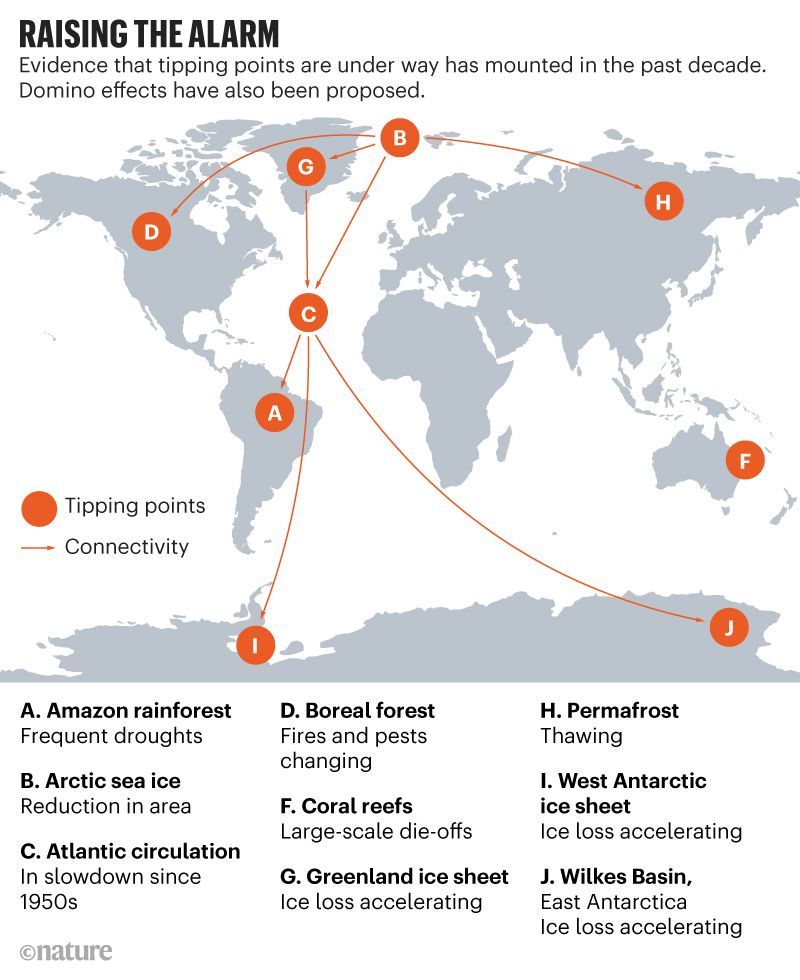 emergência climática