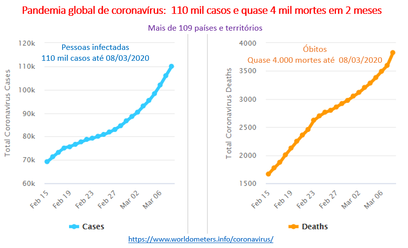 pandemia global de coronavírus