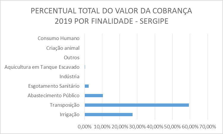 cobrança da água rio São Francisco,obrança pelo uso das águas na bacia hidrográfica do rio São Francisco