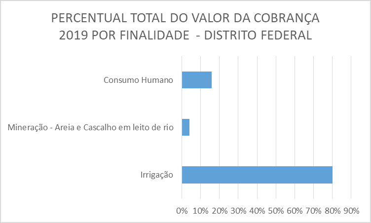 cobrança da água rio São Francisco,obrança pelo uso das águas na bacia hidrográfica do rio São Francisco