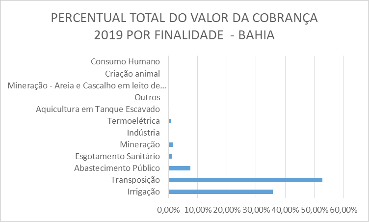 cobrança da água rio São Francisco,obrança pelo uso das águas na bacia hidrográfica do rio São Francisco