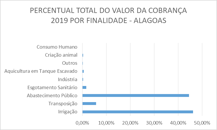 cobrança da água rio São Francisco,obrança pelo uso das águas na bacia hidrográfica do rio São Francisco