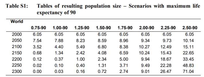 Famílias de filho único, decrescimento populacional e regeneração