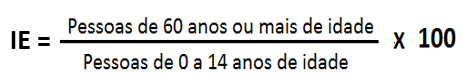 Índice de Envelhecimento (IE)