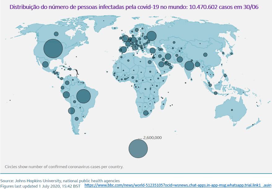 distribuição do número de pessoas infectadas pela covid-19 no mundo