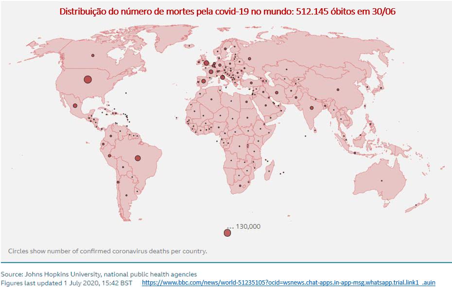 distribuição do número de mortes pela covid-19 no mundo: óbitos