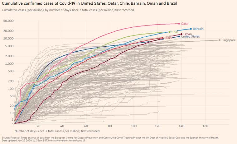 Covid-19 - os países com maior coeficiente de incidência do mundo