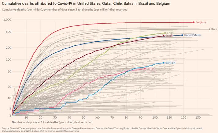 Covid-19 - países com maior coeficiente mortalidade